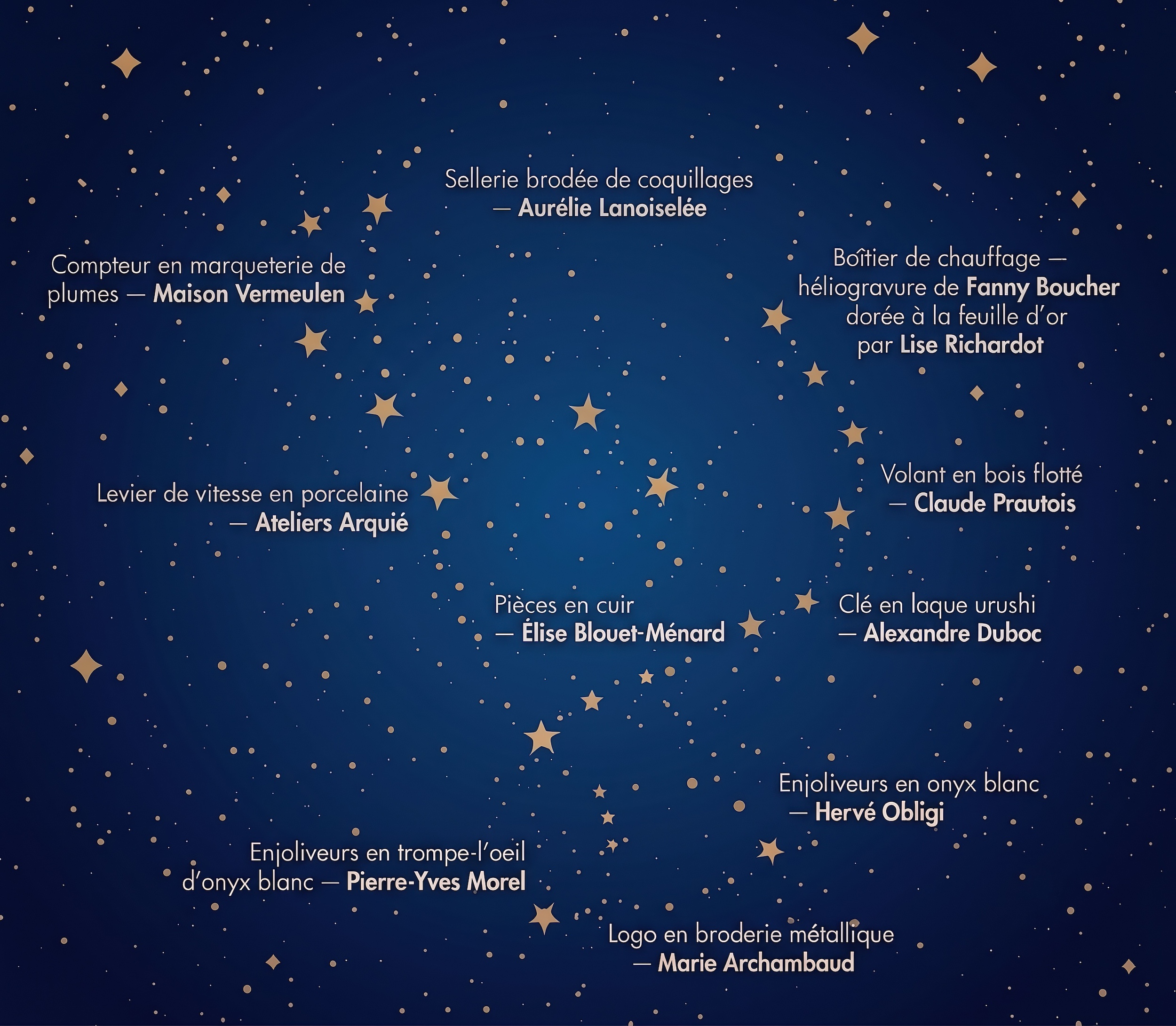 constellation d'Orion - artisans d'art Astre Mobile